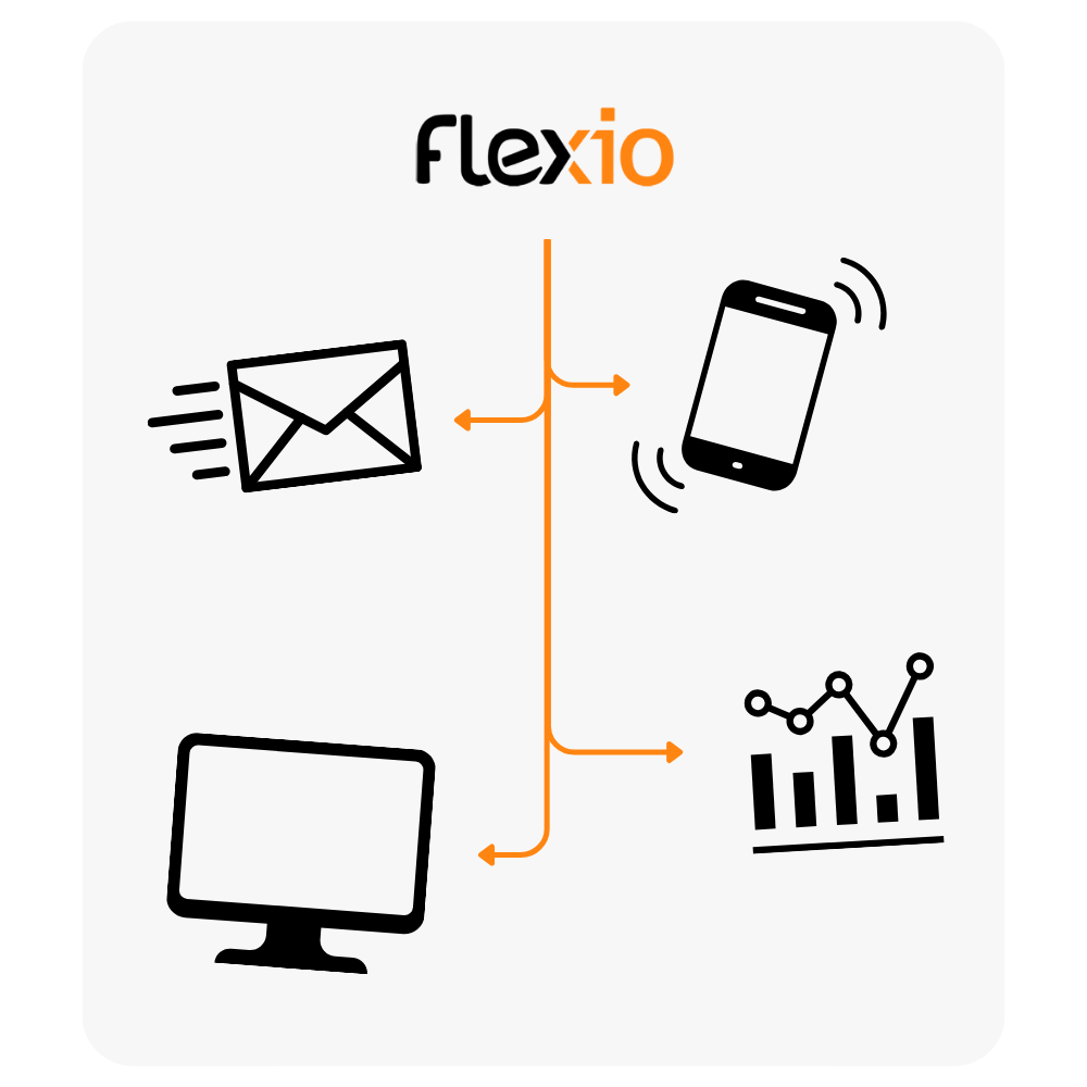 Schéma montrant les différentes connexion de Flexio aux emails, sms, tableaux de bord et autres outils existants dans l'entreprise (MES, GMAO...)