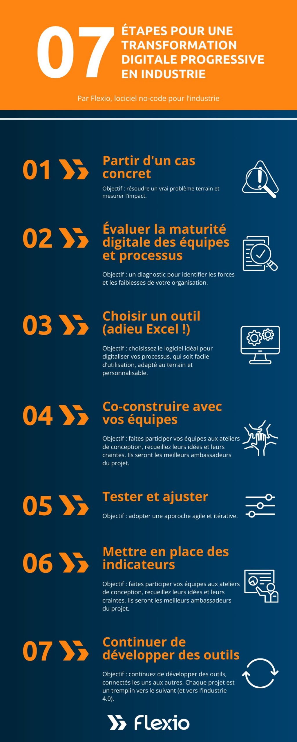 Infographie sur la transformation digitale des industrie, étape à étape